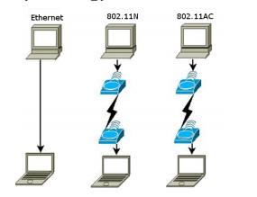 Specific testbed representation. 