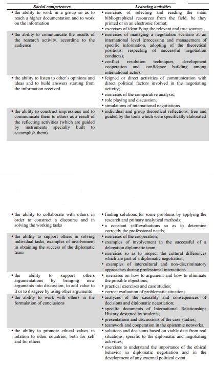 International Relationships History - social competences and the learning activities.