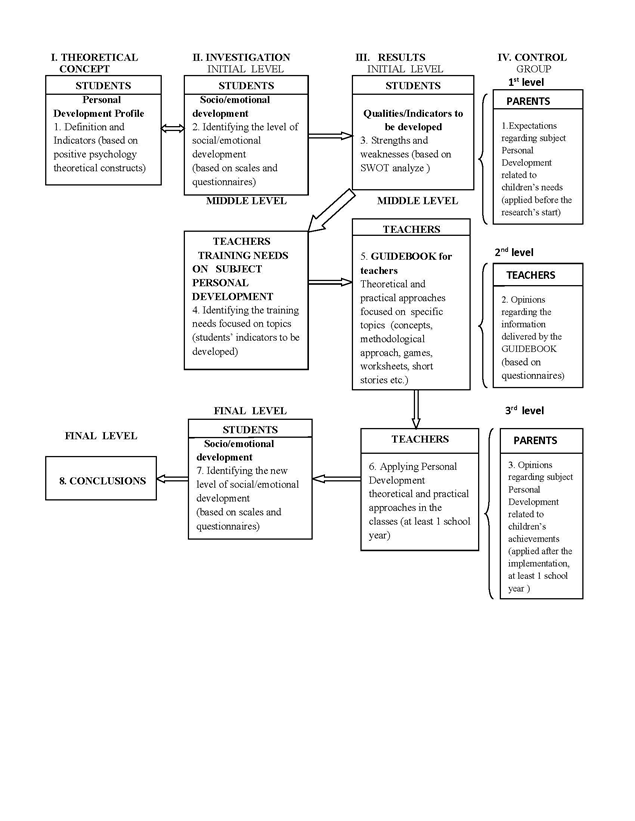 Research design