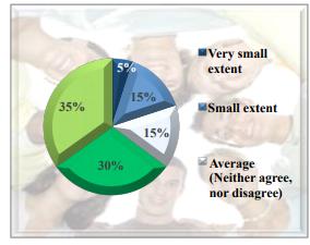 Agreement with statement “The learning experience is more pleasant when using gamification in the Economics’ learning process, compared to the use of other aid tools for visualizing the information (partial ICT use or no ICT use)”