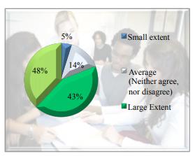 Agreement with statement: “Using gamification in teaching Economics enhanced performance in assimilating the information” 