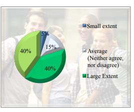 Agreement with statement”Using gamification in the teaching process determined a growth of interest for the Economics classes” 