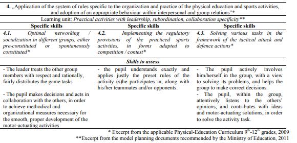Operationalization of the specific skills, in skills to assess, at the learning unit Practical activities with leadership, subordination, collaboration specificit