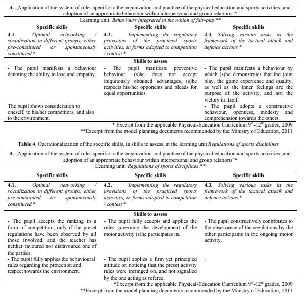 Operationalization of the specific skills, in skills to assess, at the learning unit Behaviours integrated in the notion of fair-play