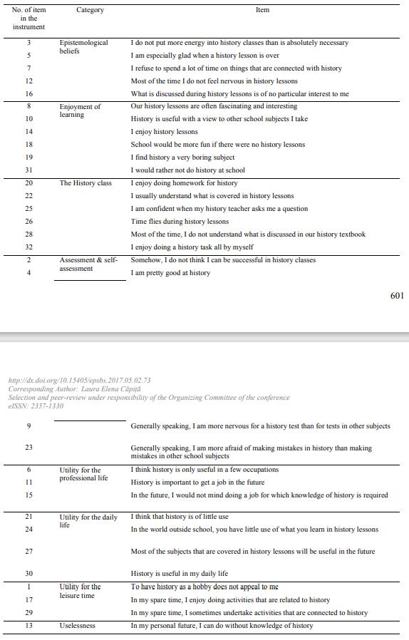 Regrouping of items in the research instrument 