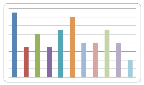 General knowledge of teachers on the importance of ICT in education of pupils with SEN