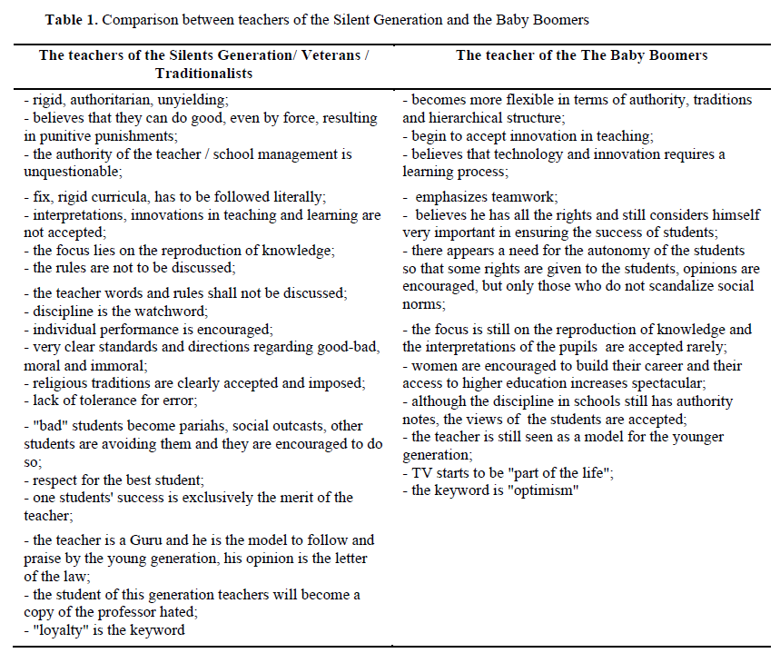 Table 1. Comparison between teachers of the Silent Generation and the Baby Boomers