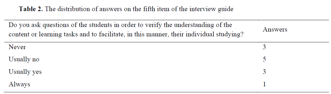 Table 2. The distribution of answers on the fifth item of the interview guide
     