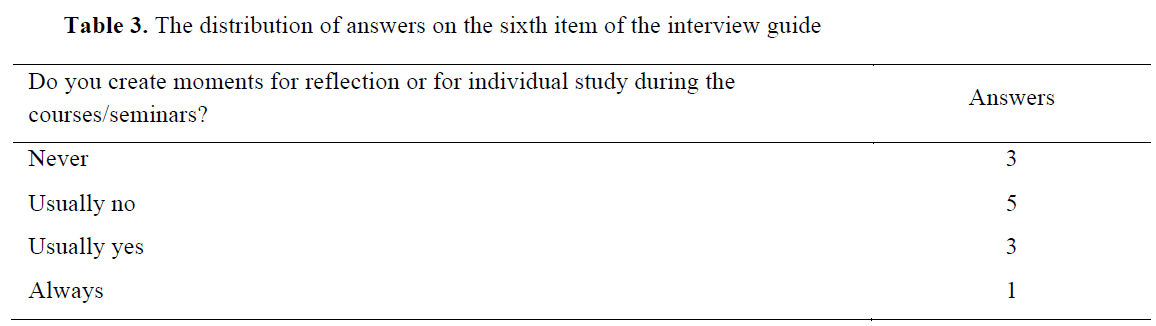 Table 3. The distribution of answers on the sixth item of the interview guide
     