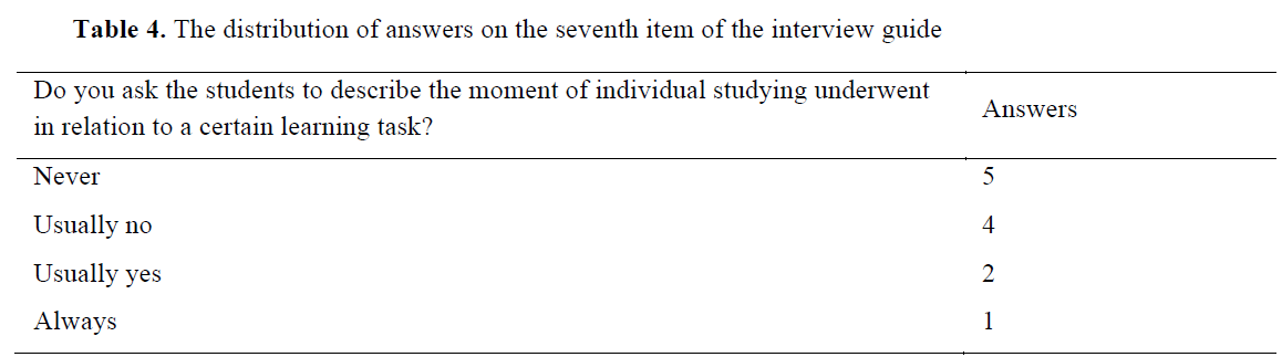 Table 4. The distribution of answers on the seventh item of the interview guide
     