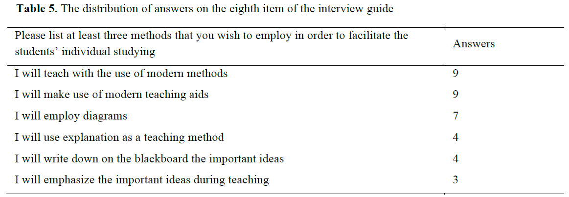 Table 5. The distribution of answers on the eighth item of the interview guide
     