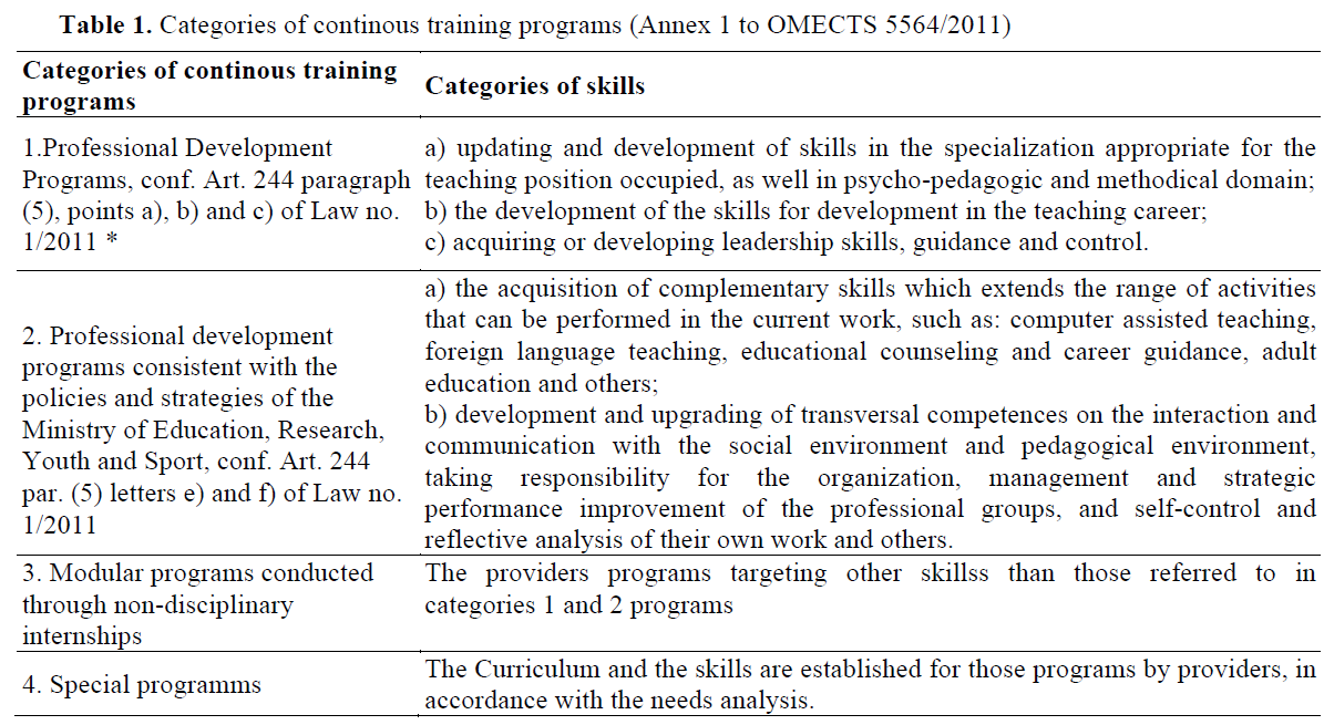 Table 1. Categories of continous training programs (Annex 1 to OMECTS 5564/2011) 
