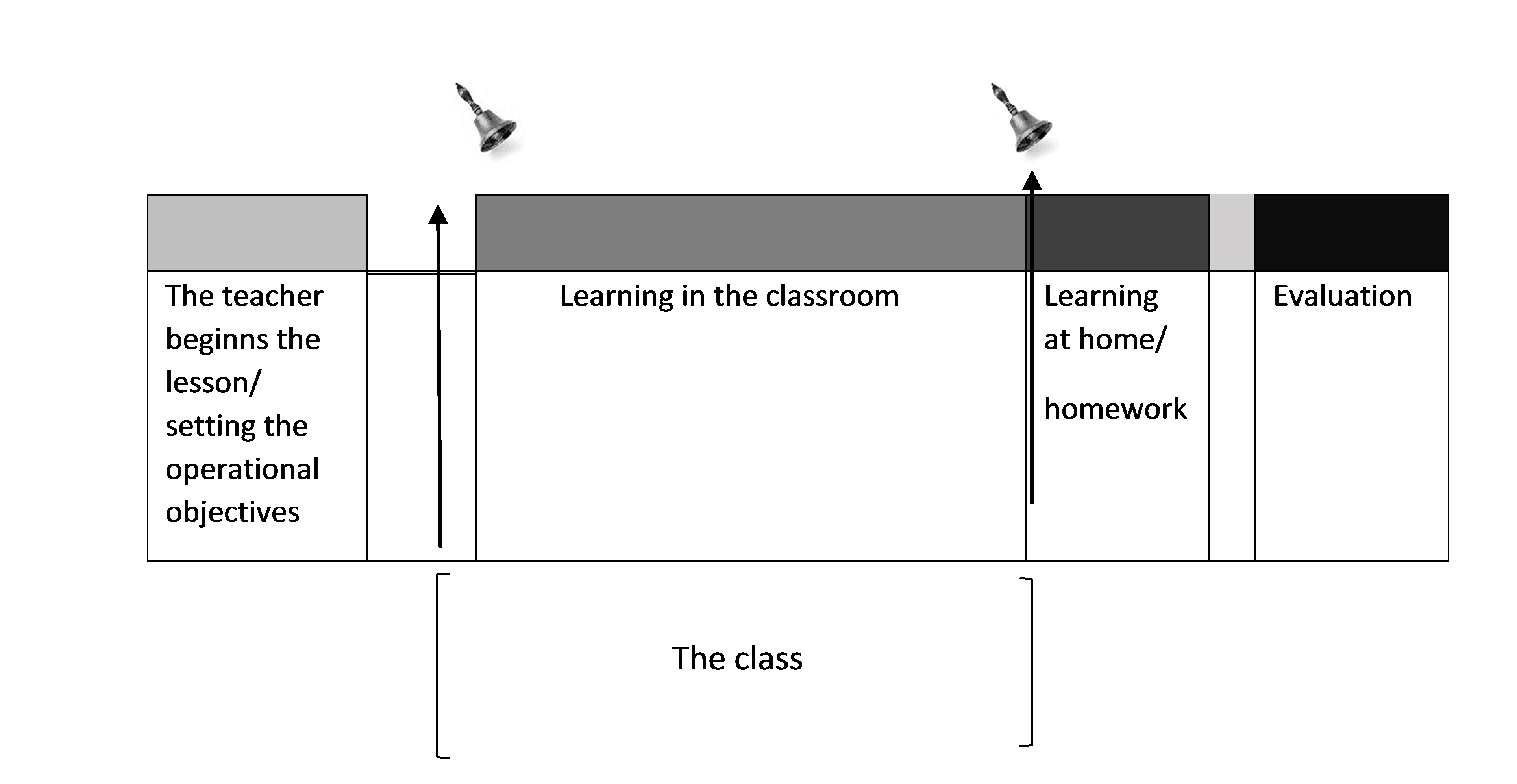 Fig. 2. Lesson vs Class 