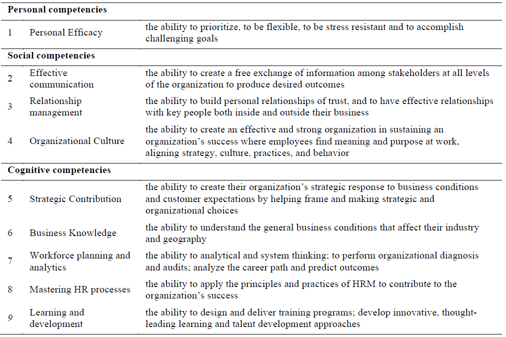 A three-dimensional typology of the expected HR competencies by HR professionals which affect the perceived effectiveness of HR professionals Personal competencies 