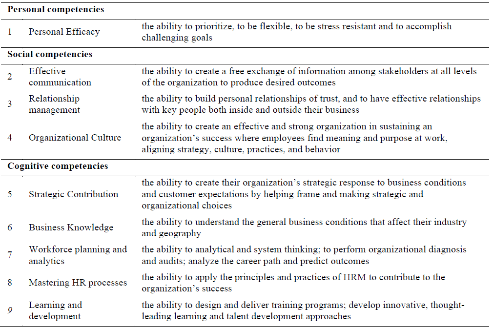 A three-dimensional typology of the expected HR competencies by HR professionals which affect the perceived effectiveness of HR professionals Personal competencies