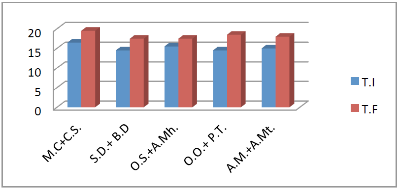 Fig. 1. Graphical drawings of the initial and final results in the test "competition" 