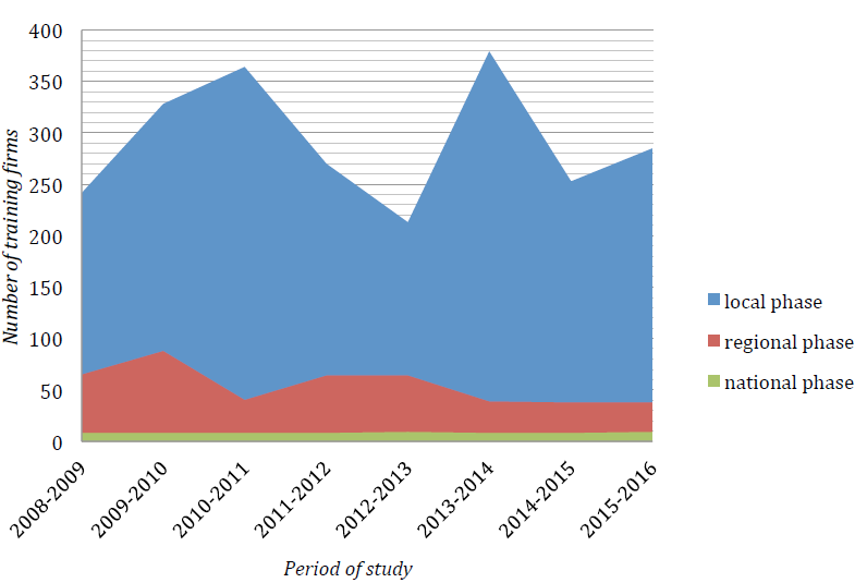 Fig.1Romanian Business Plan Competitions And Traide Fairs
