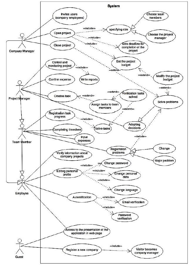 Fig. 1. Use-case diagram for the system proposed 