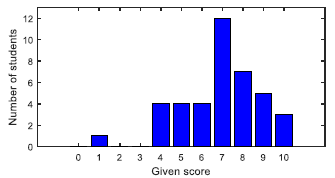 Fig. 10. Practice and improvement of defining goals