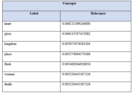 Tabel 1. Concepts generated by the Tet2Onto algorithm.