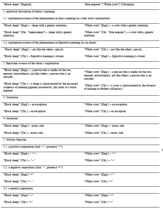 Table 1. The structure and an example of creating EFIM