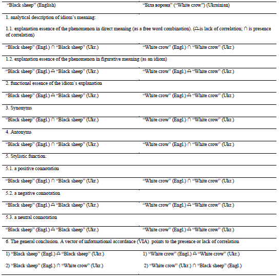 Table 2.Finding VIA