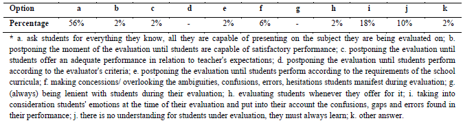 Table 4. Teachers' understanding of students during evaluation, as perceived by high school teachers* 