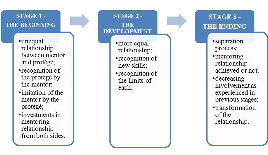 Fig. 1. Learning culture in organizations perceived by employees 