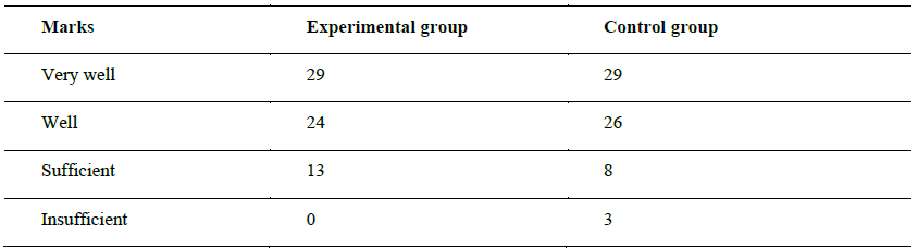 Comparative analysis of the initial evaluation for the two groups