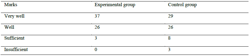 Shows the comparative analysis of the initial evaluation for the two groups