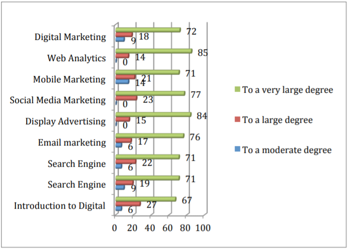  The utility of information presented in the trainings 