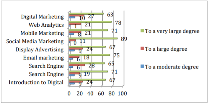 The impact of information presented in the trainings on professional activity 