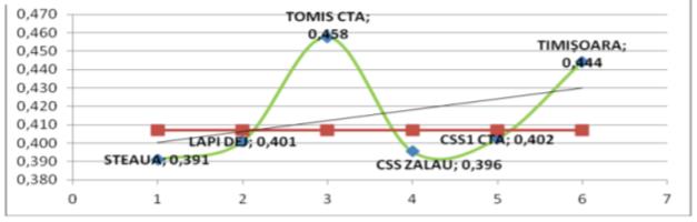 Dynamic efficiency of attack - final tournament of youth boy 2016 