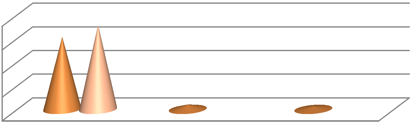 The graphic representation of the results obtained in the long jump test.