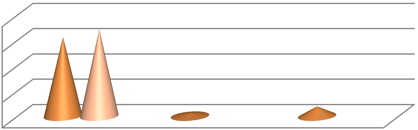 The graphic representation of the “throwing a rounders ball” test results 