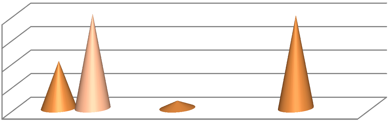 The graphic representation of the chin-up test results 