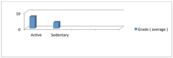 Evaluation of physical education lesson