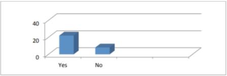 Association between sports and features.