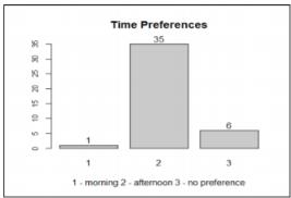 Time preferences