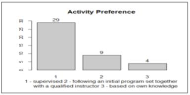 Activity preference 