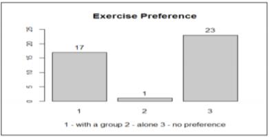 Exercise preference