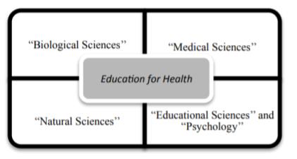 Sciencesunderpinningeducation for health 