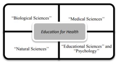 Sciencesunderpinningeducation for health