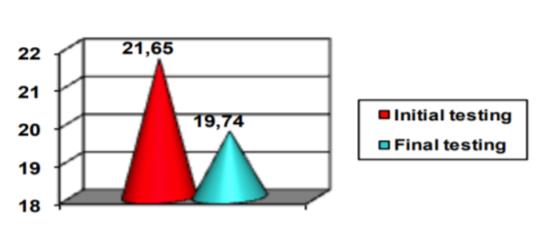 Displacement triangle