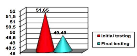 Specific sample