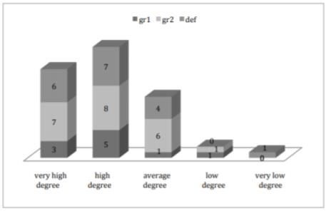 Diagram in relation to teaching grades