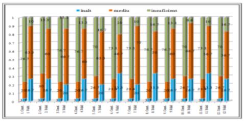 Comparable levels of training to teachers the values of a culture of pedagogical evaluation (validation)