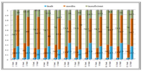 Comparable levels of training to teachers the values of a culture of pedagogical evaluation (validation) 