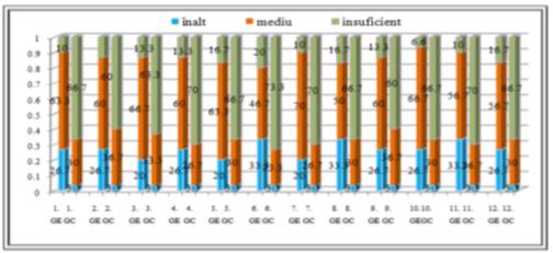 Comparable levels of training to teachers the values of a culture of pedagogical evaluation (experimental)