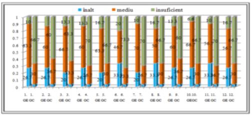 Comparable levels of training to teachers the values of a culture of pedagogical evaluation (experimental) 